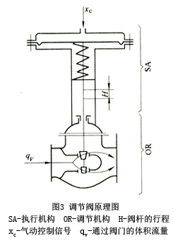 002.jpg 調節閥原理圖